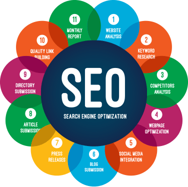 SEO Company in Delhi 1 seo agency delhi